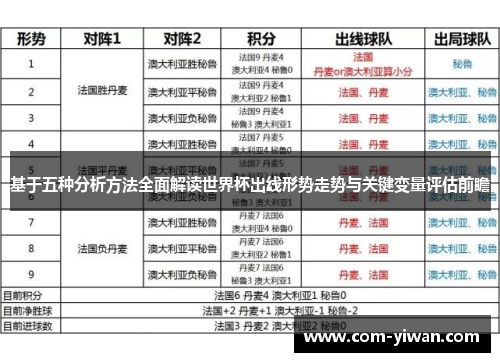 基于五种分析方法全面解读世界杯出线形势走势与关键变量评估前瞻
